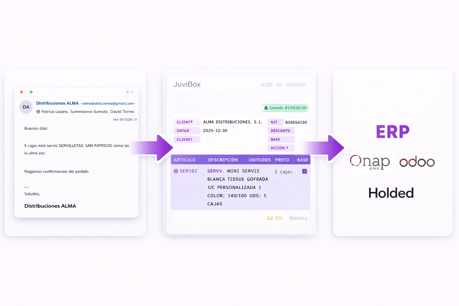 #3 Pedidos escritos en el cuerpo del email: cuando vender implica interpretar