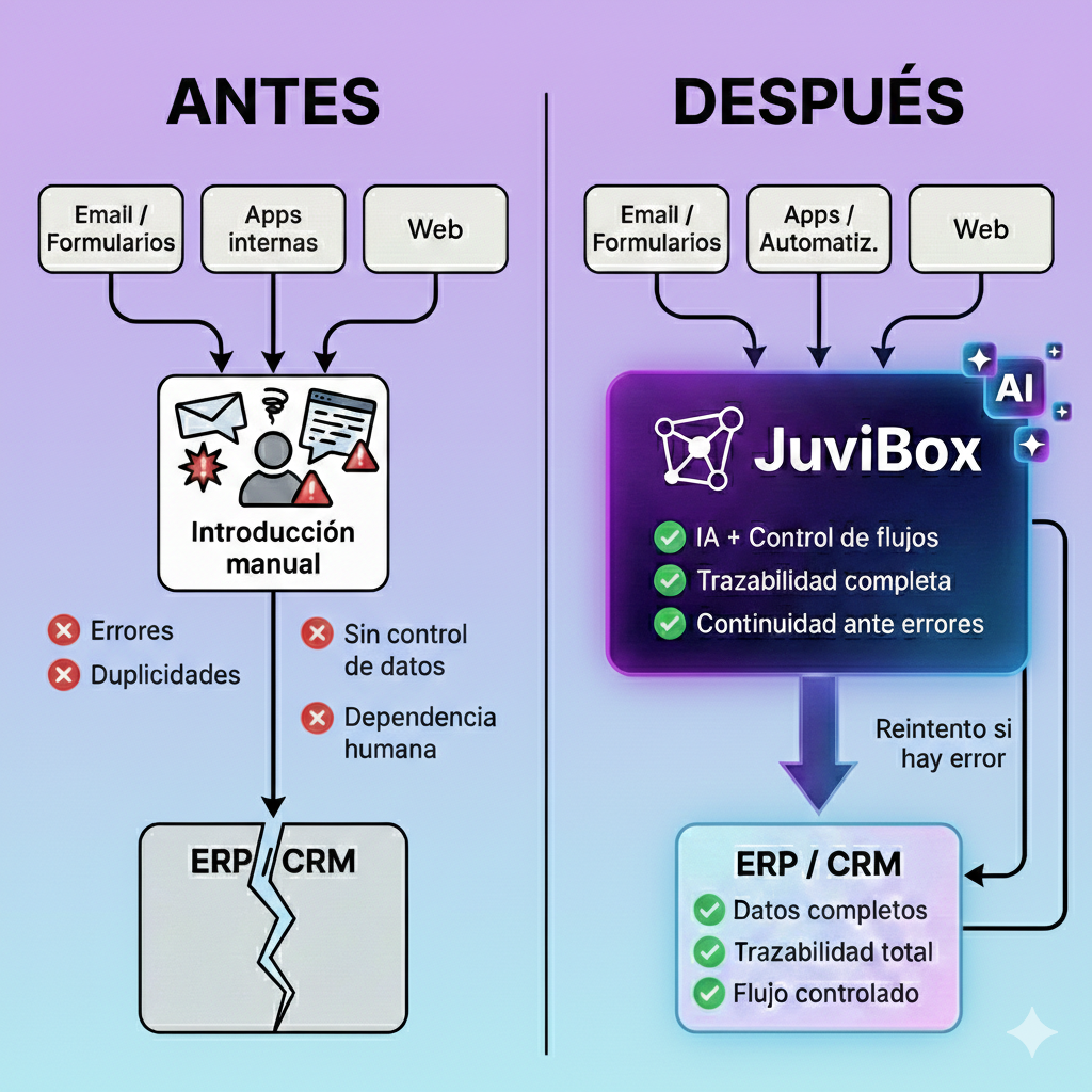 Antes y después de JuviBox
