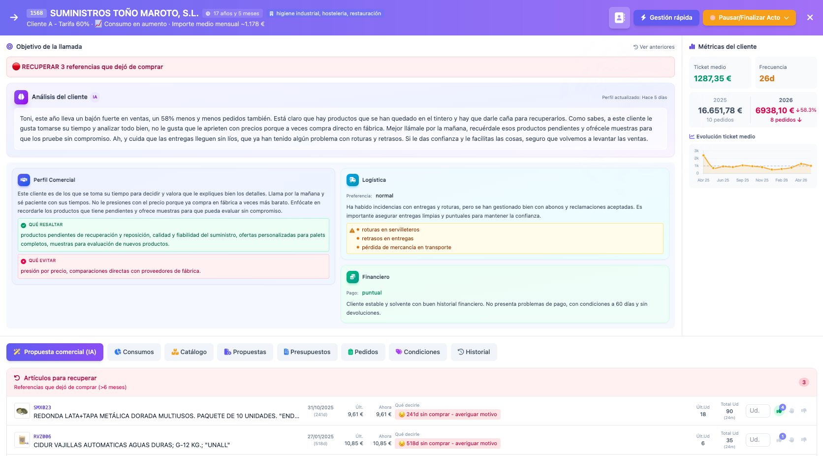 Ficha de cliente con objetivo claro y análisis IA